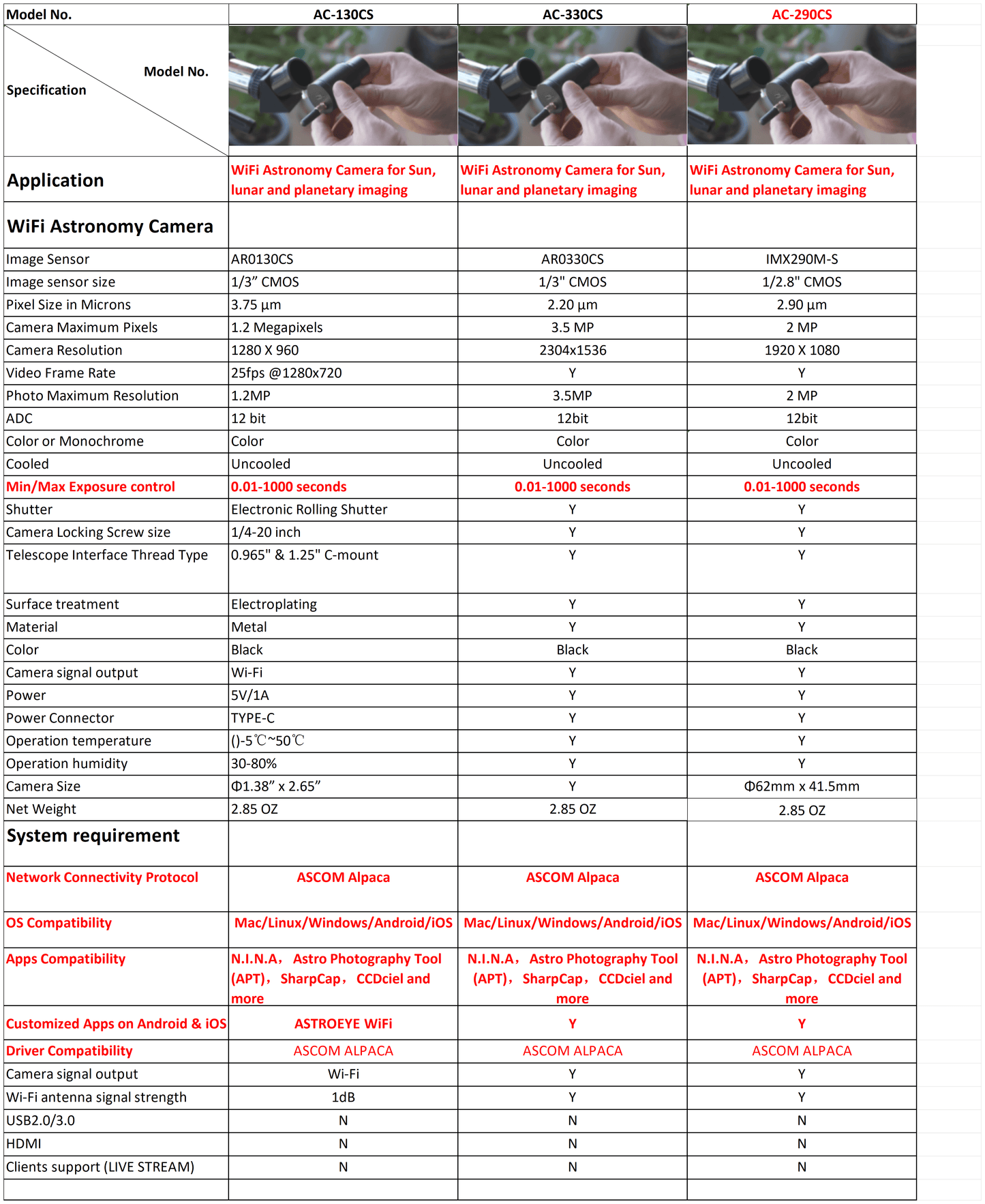 AC-130CS Planetary Camera