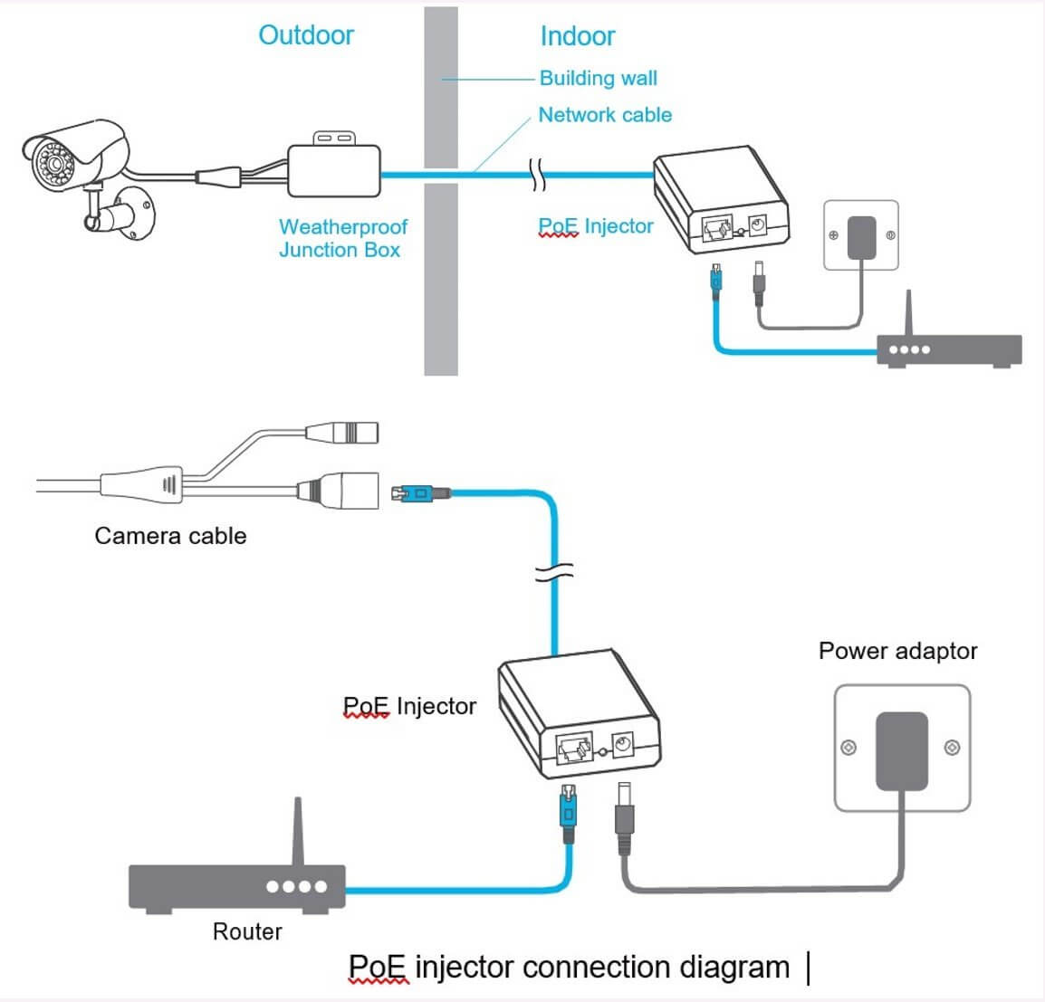 Outdoor Camera