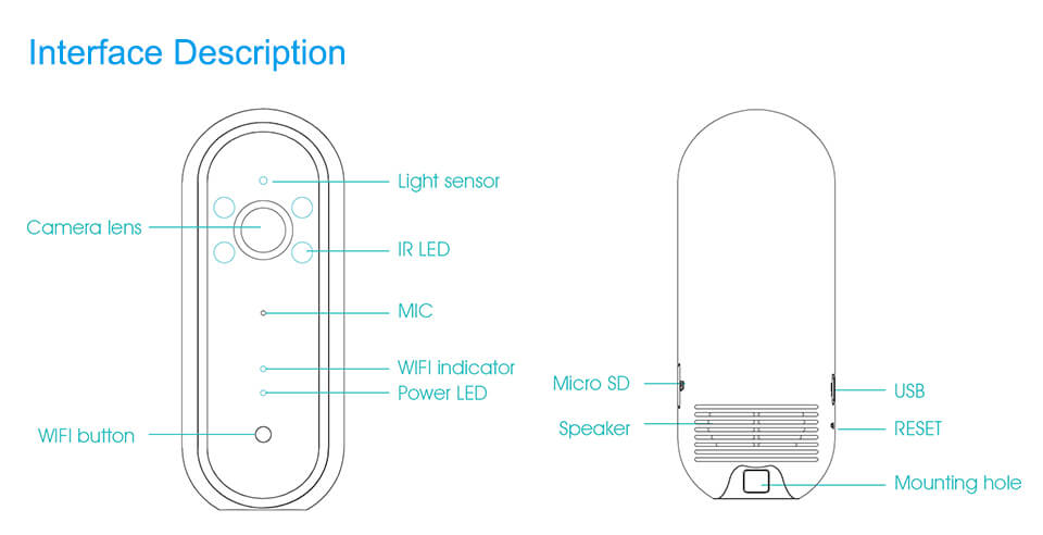 Indoor Camera